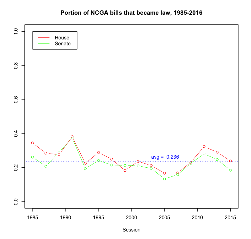 Ncga Slope Chart